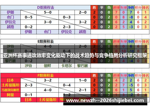 亚洲杯赛事进攻效率变化驱动下的战术趋势与竞争格局分析研究框架