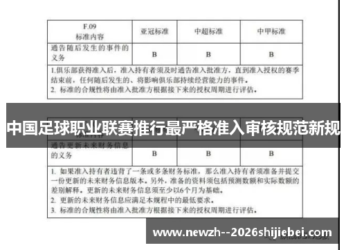 中国足球职业联赛推行最严格准入审核规范新规 中国足球职业联赛推行最严格准入审核规范新规
